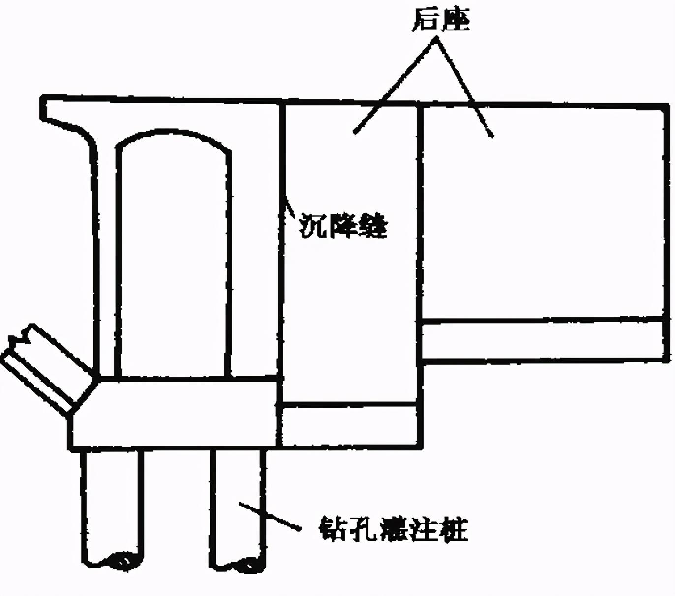 组合式桥台:台身基础承受竖向力,一般采用桩基或沉井基础;拱的水平