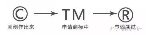 R商标标志和TM商标标志的区别有哪些 - 知乎