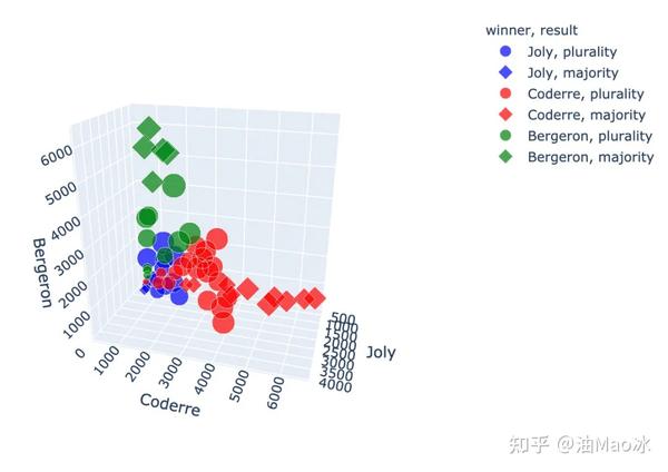 酷炫！又一个Python可视化神器Plotly_Express！ - 知乎