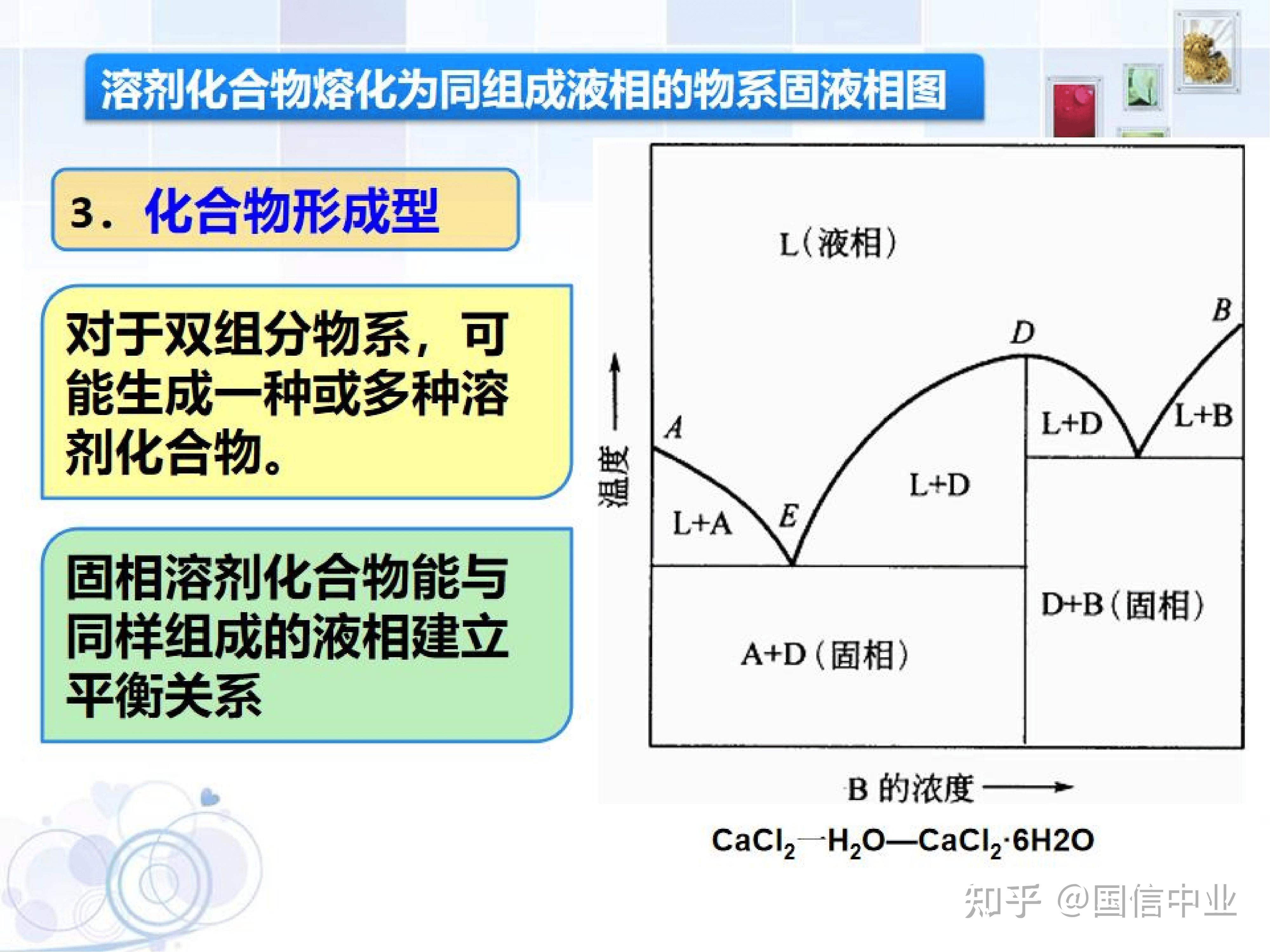 最详细的结晶基础详解—图文版 - 知乎