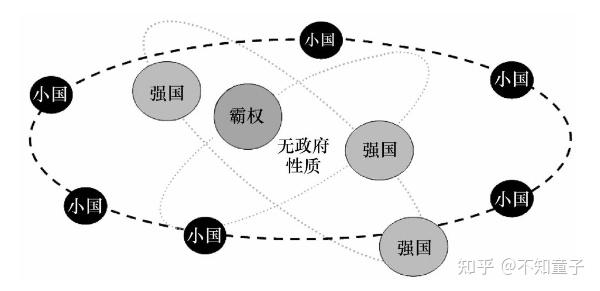 第二章 国际体系和国际格局