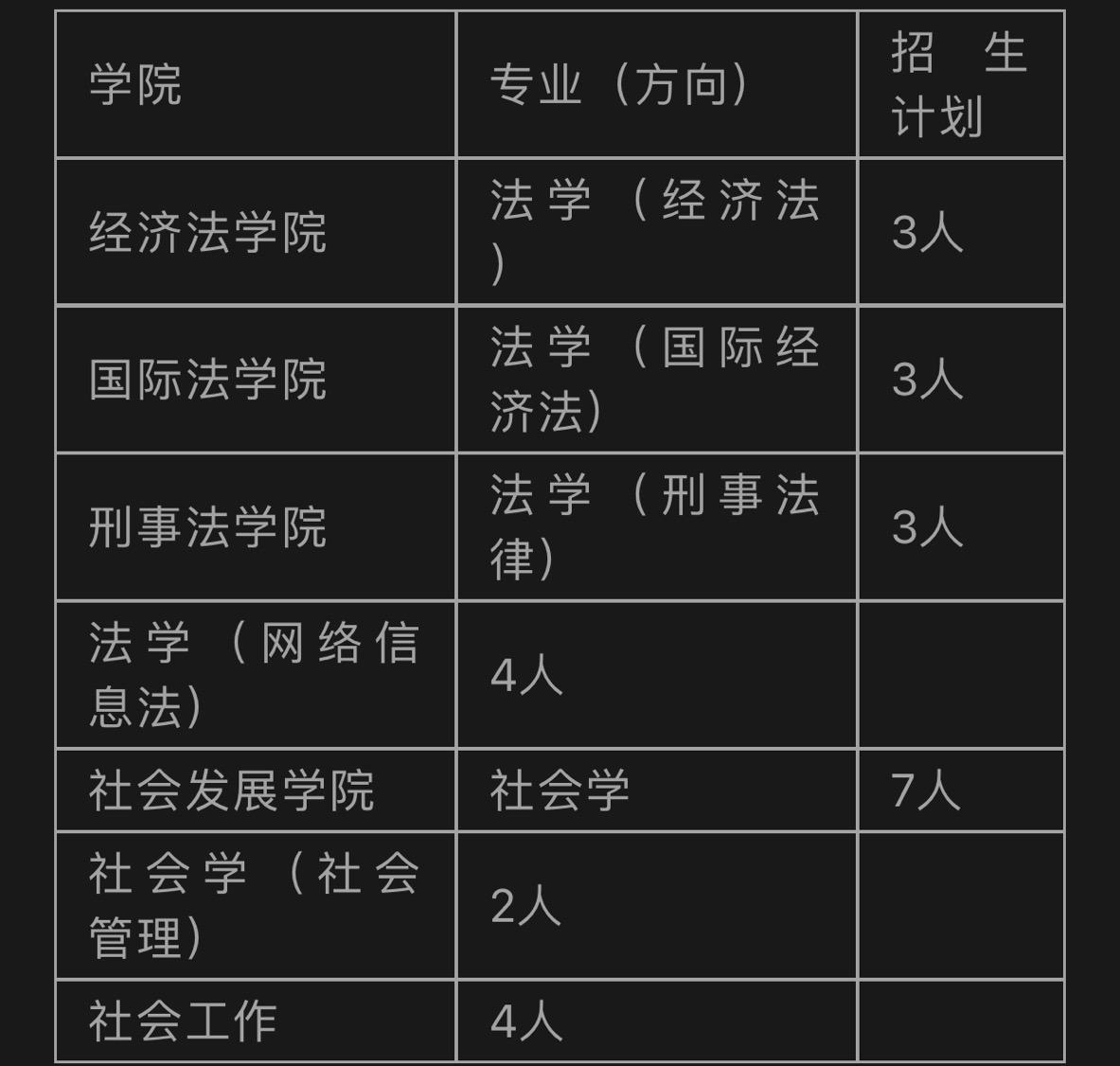 四川专科录取分数线_专科录取分数四川线是多少_四川专科录取分数线2021