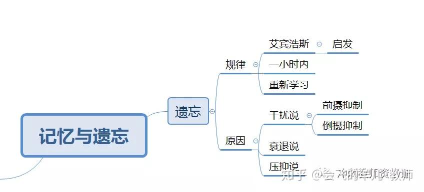记忆与遗忘——原来你真的不知道 - 知乎