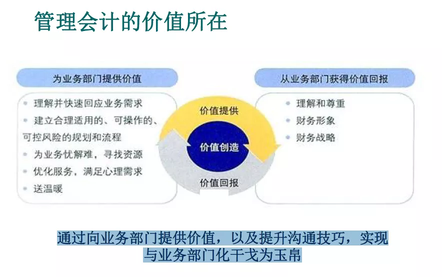 管理會計強調通過將管理會計的工具方法,知識理念嵌入單位相關領域