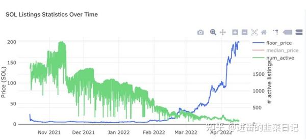 Solana上的NFT「DeGods」为何暴涨？ - 知乎