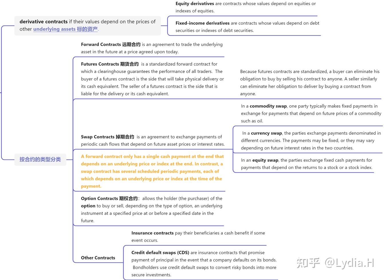 CFA一级__权益投资 Equity Investment - 知乎
