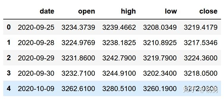跟我学ai量化交易(1) - 获取行情数据