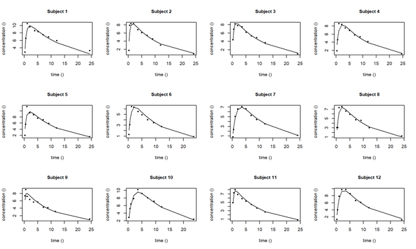 mixedeffect model， 这一篇博客就够了！！