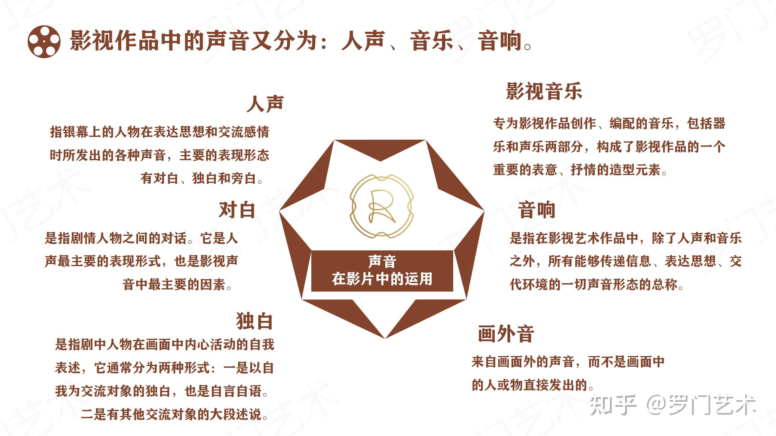 雪狐编导为你盘点声音在影视作品中具体有什么作用?