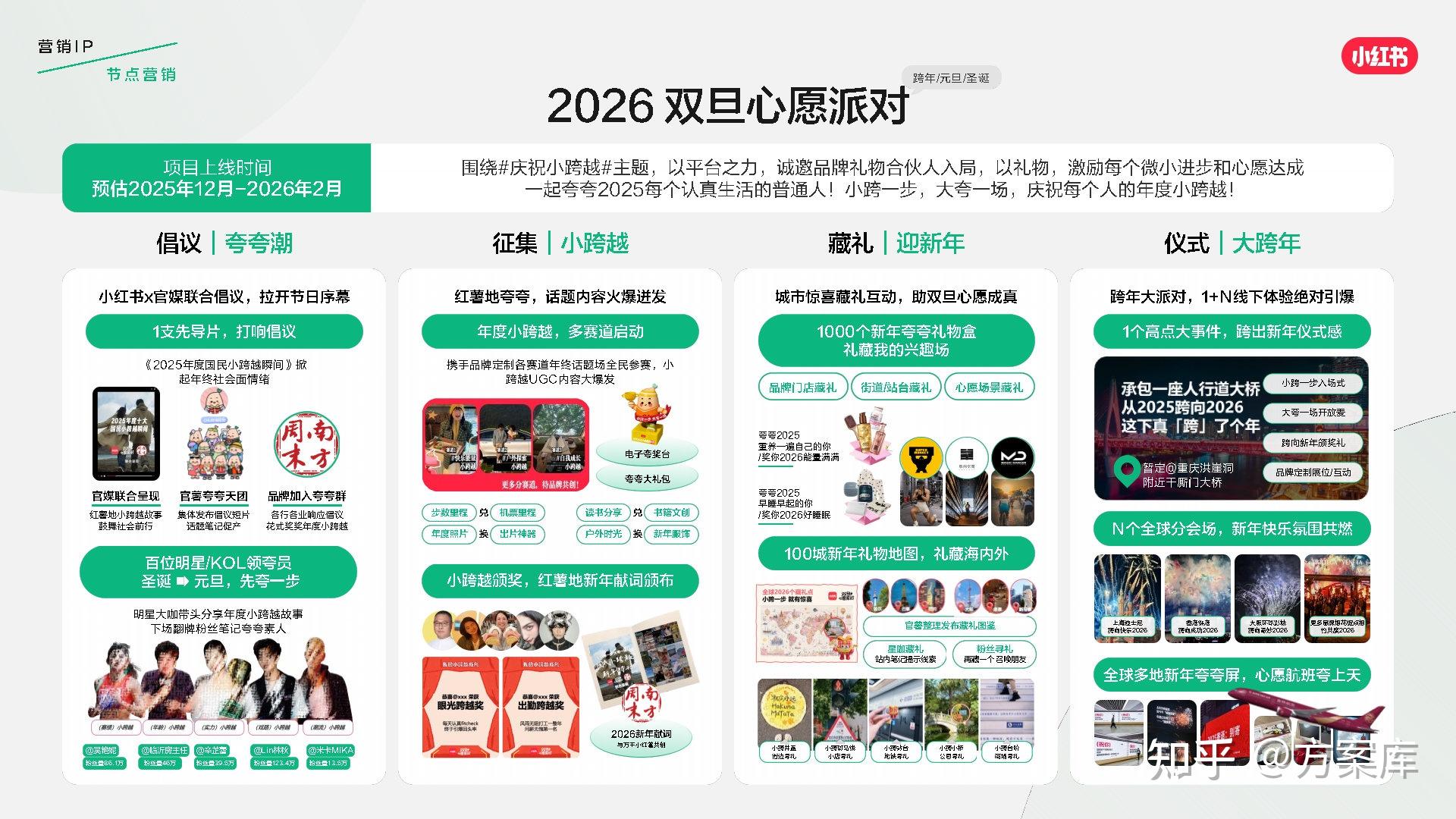 小红书发布2026营销IP通案 - 知乎