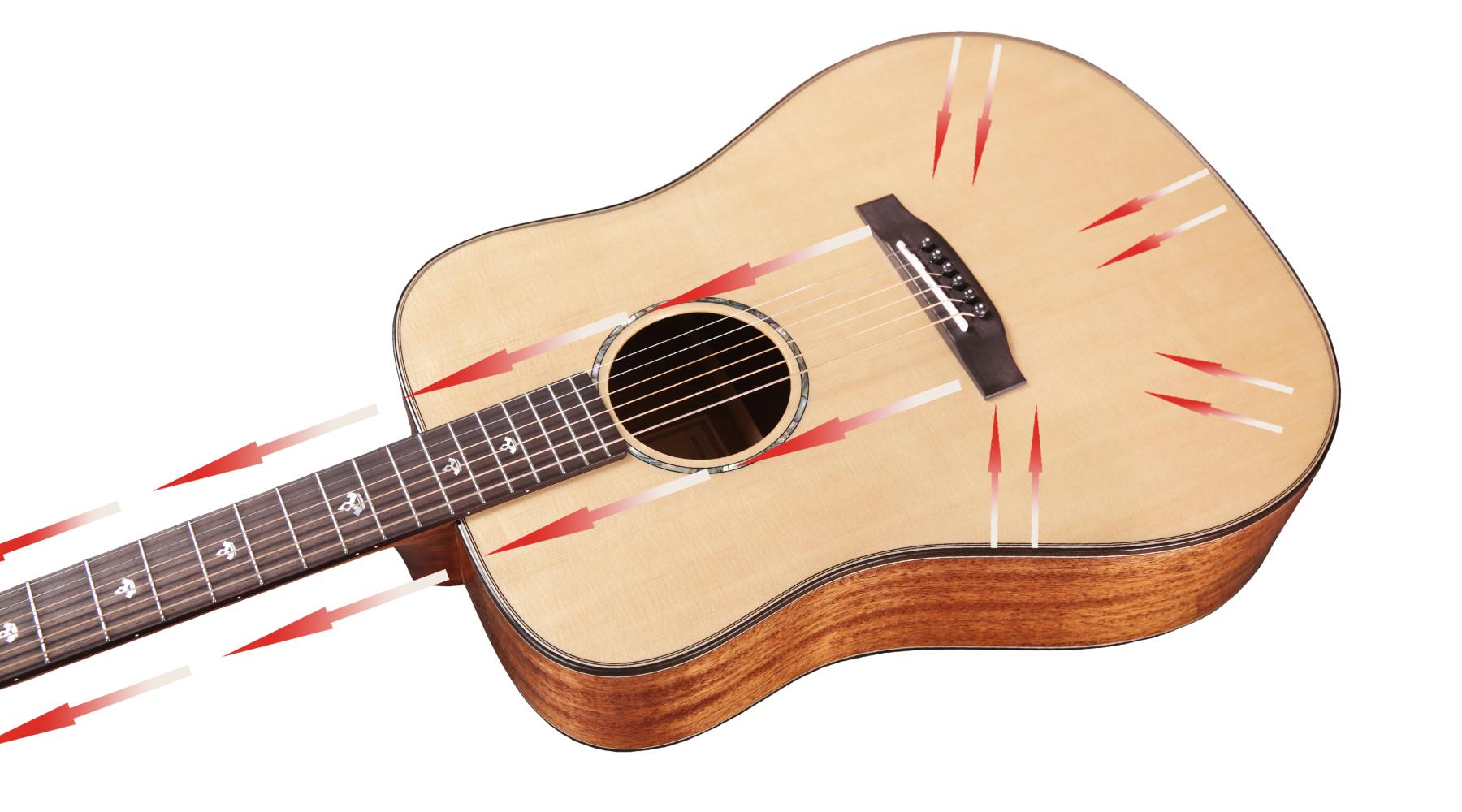 tyma吉他2.0工艺讲解|第二篇 双v音梁