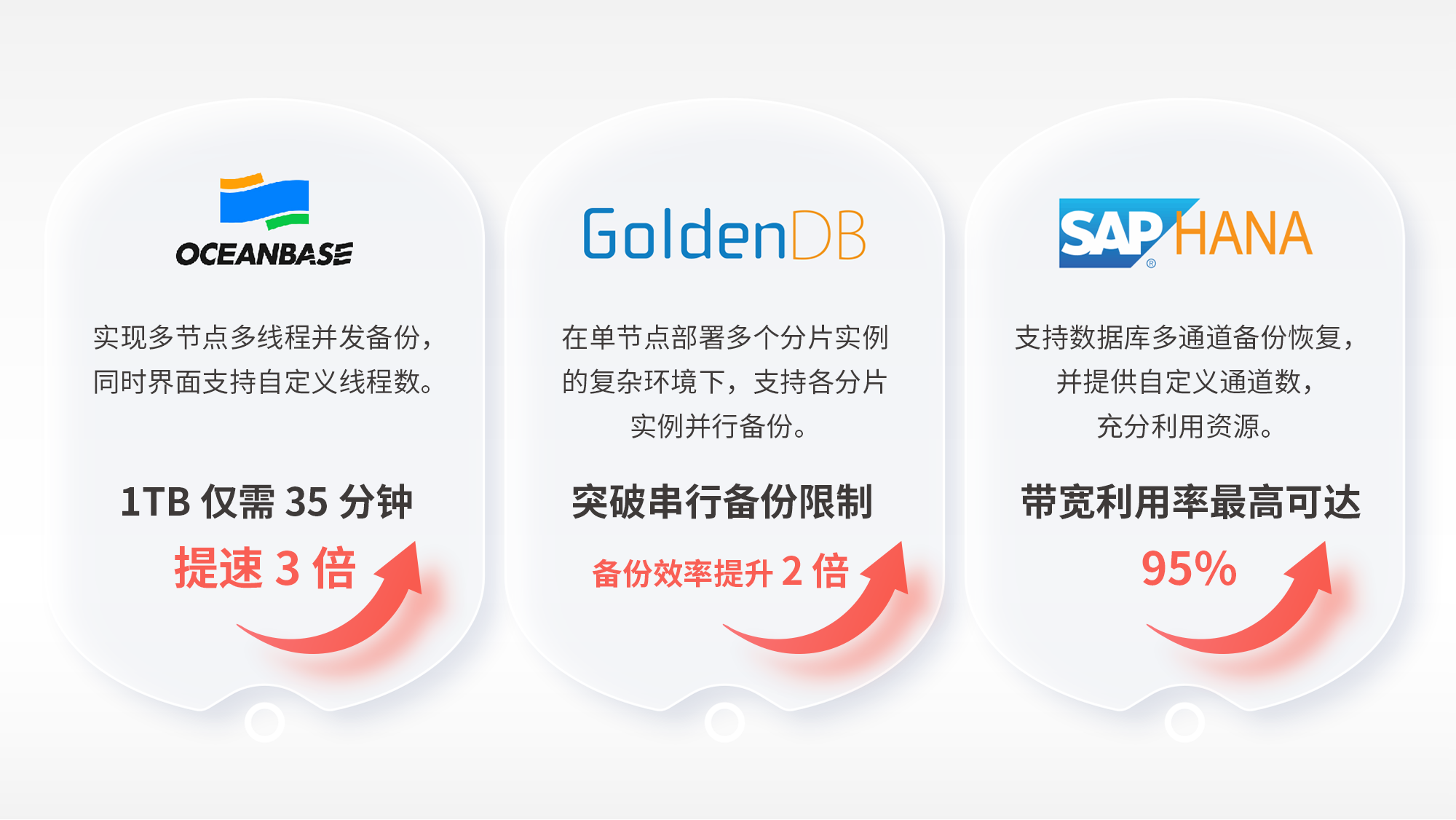 精进不止！鼎甲 DBackup 新版八大核心亮点揭秘！ - 知乎