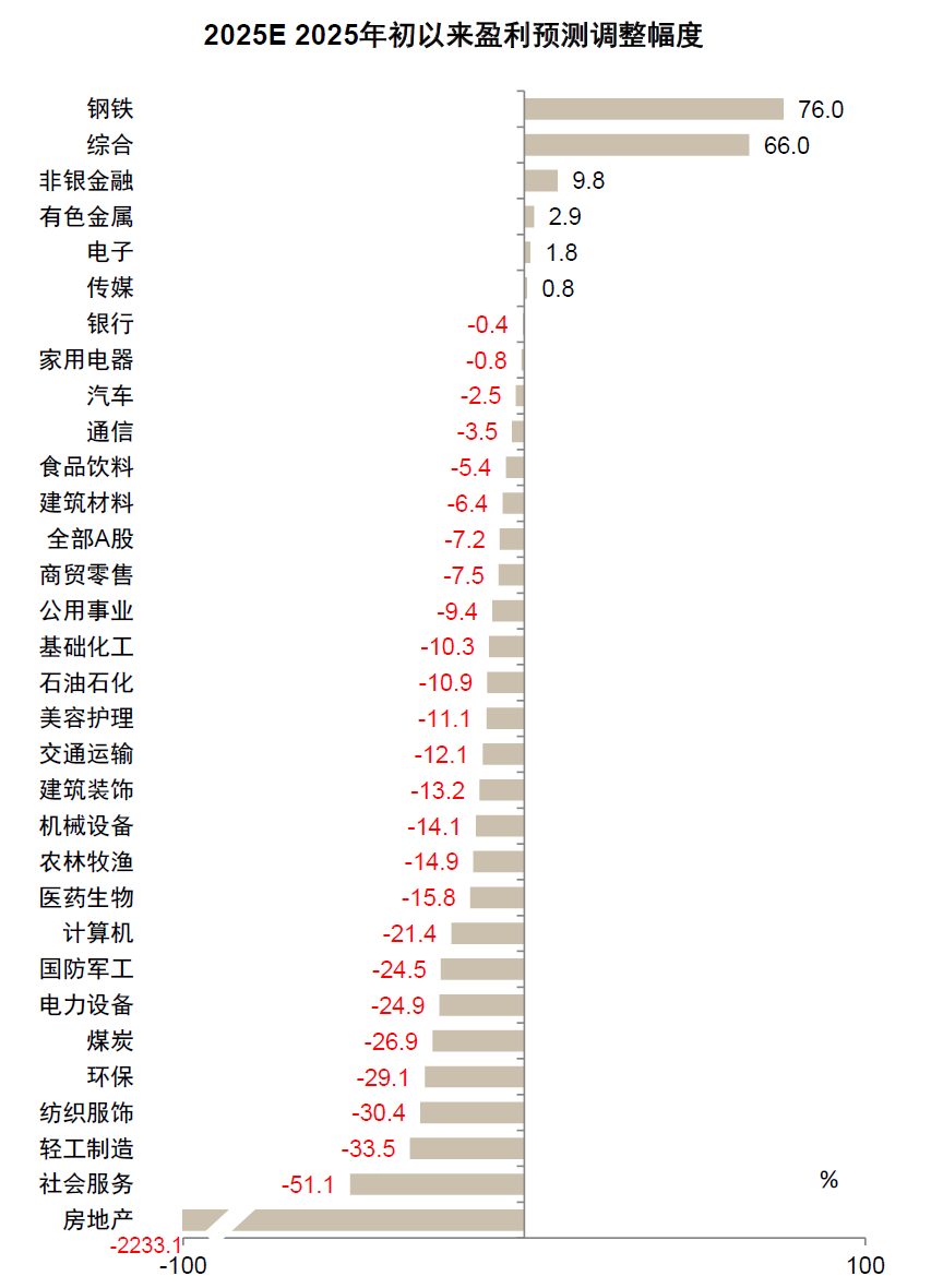 A股中报预览:哪些公司业绩有望超预期 | 中金 - 知乎