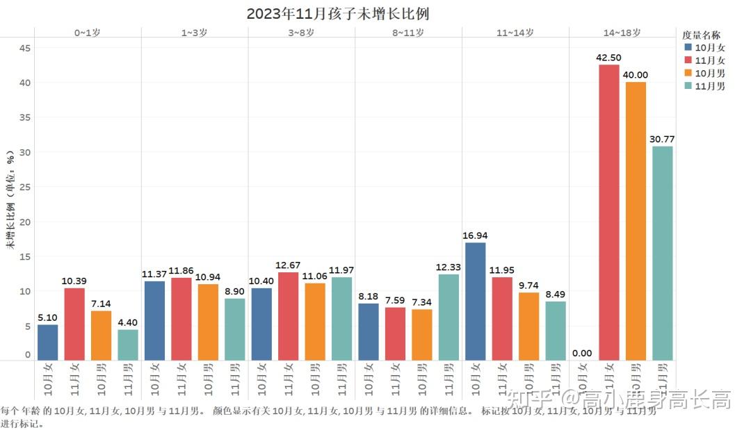 身高的统计图图片