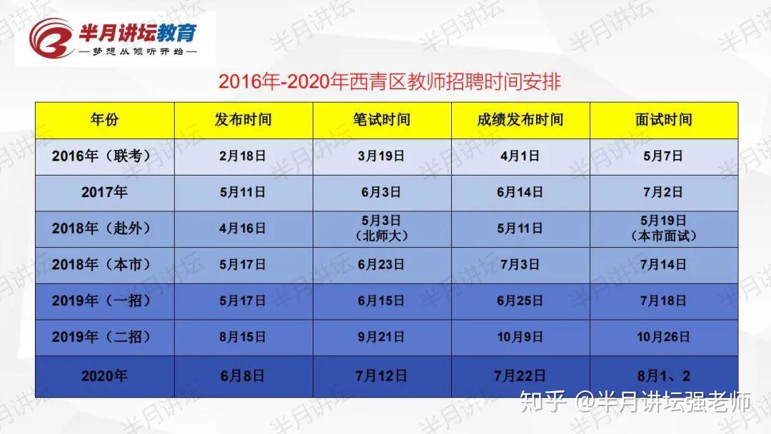 天津招聘公示_电子报 信息公告 天津市招标公告 财政部指定政府采购信息发布媒体(3)