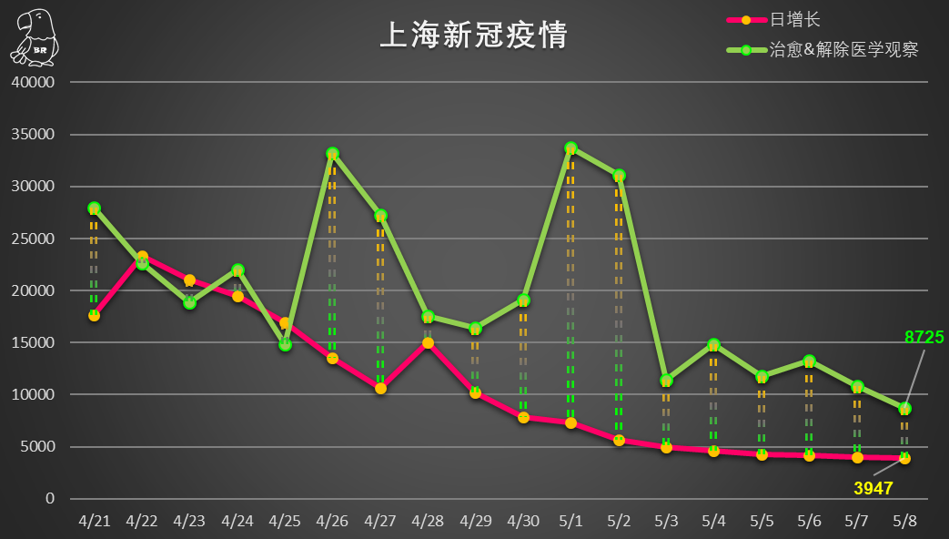 上海疫情情况图图片