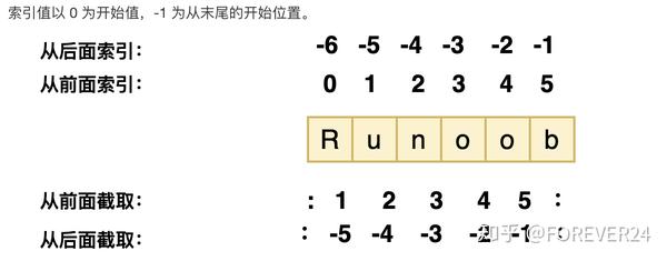 Python基础语法 知乎 Python基础语法 知乎
