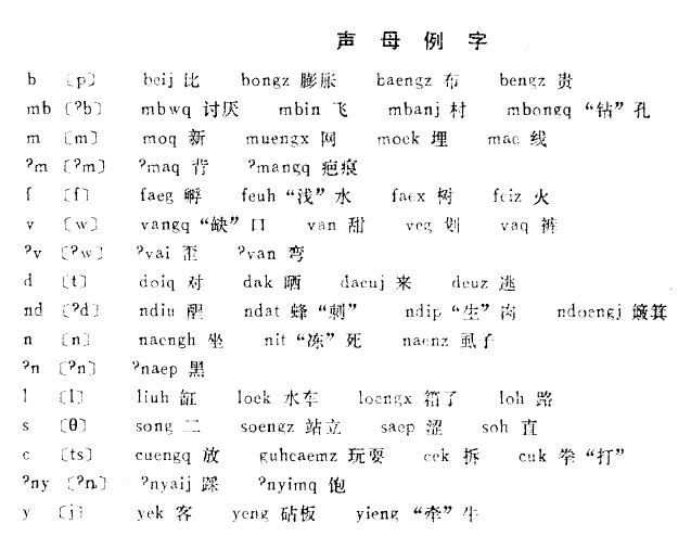 贵港市内方言音系汇总 - 知乎