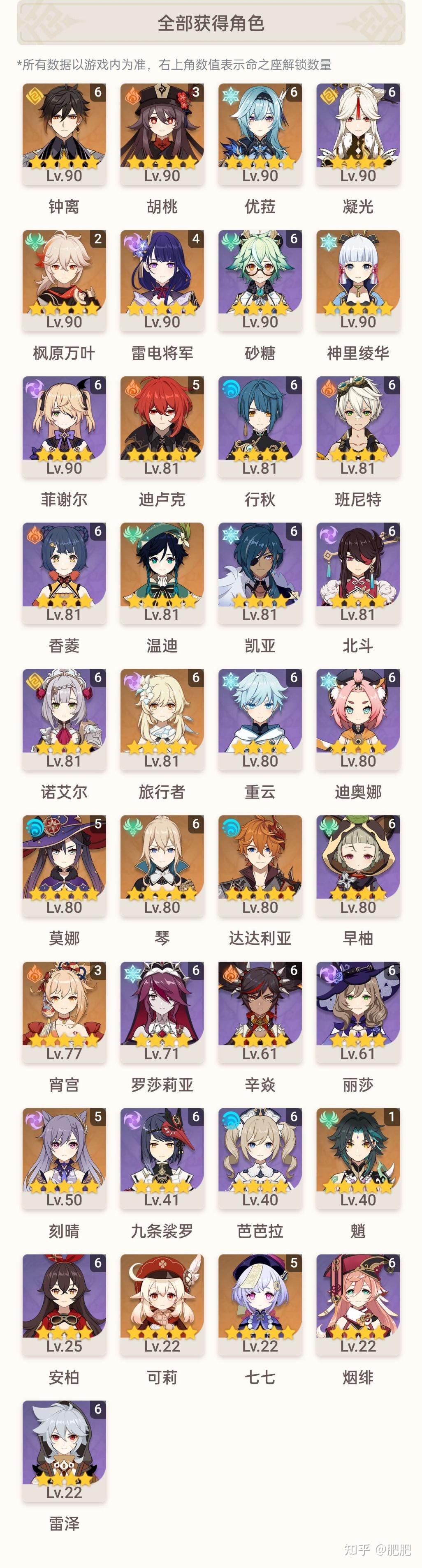 原神就现有角色如何搭配两个深渊队伍