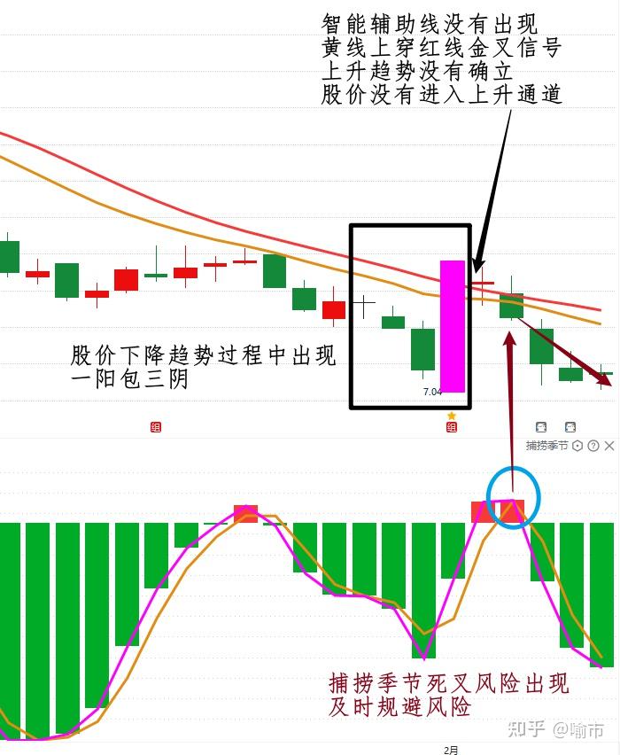 一阳包三阴实战图解图片