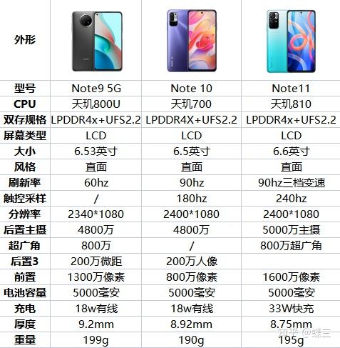 1000-1500元高性价比手机推荐 父母,学生,上班族 /opporealeme真我