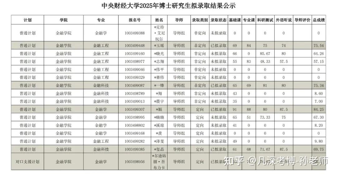 中央财经大学研究生学费一年多少(中央财经大学研究生学费一年多少钱)