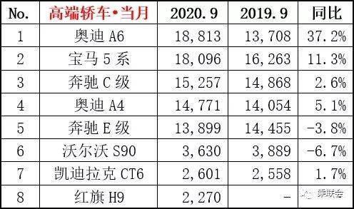 2万元 奔驰c级卖出白菜价2258万元起售