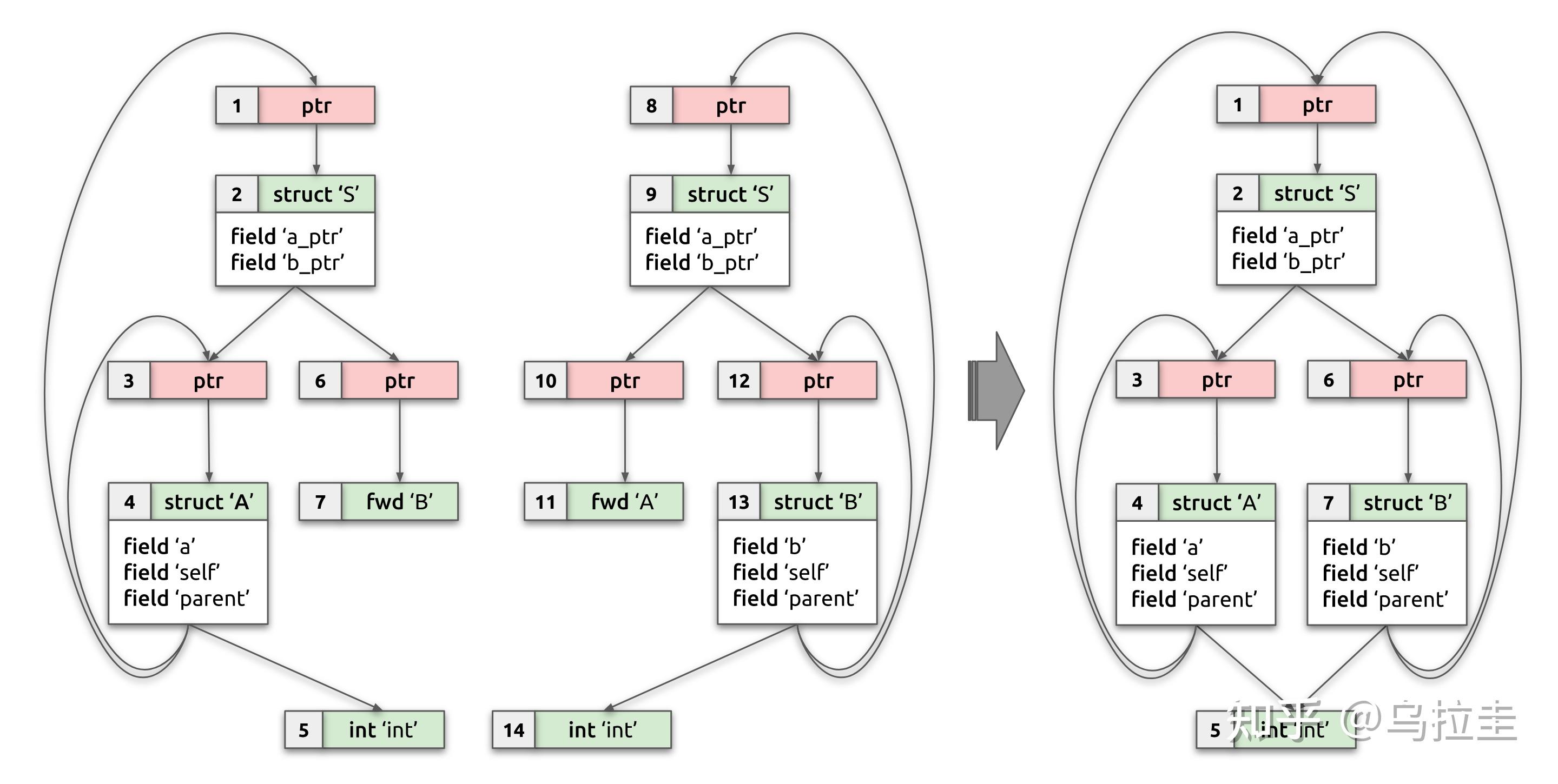 BTF Deduplication And Linux Kernel BTF（译文） - 知乎