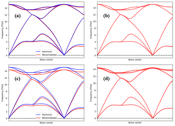 非谐声子模拟方法normalmodedecomposition