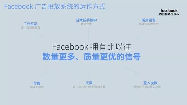 玩转facebook广告之cbo常见问题答疑 知乎