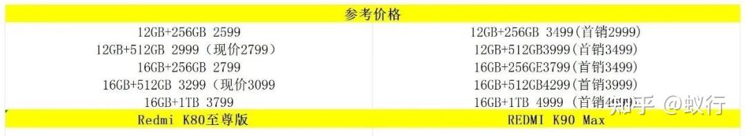 目前红米K90 Max和红米K80至尊版建议入手哪个？