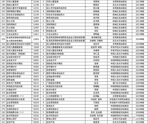 云南省2022年10月自考开考课程使用教材目录 知乎