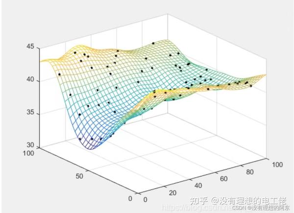 代理模型：最小二乘支持向量回归(LSSVR)--- MATLAB程序 - 知乎