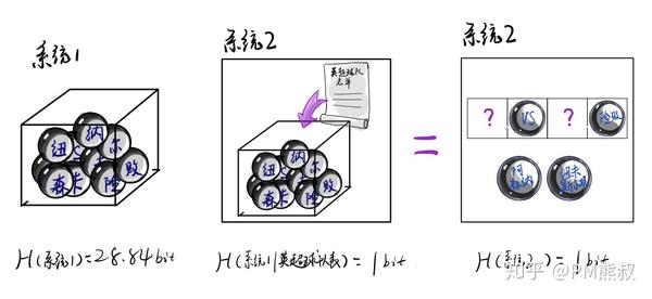 什么是熵?读这篇文章或许就够了:从宇宙大爆炸到AI算法再到世界观 - 知乎