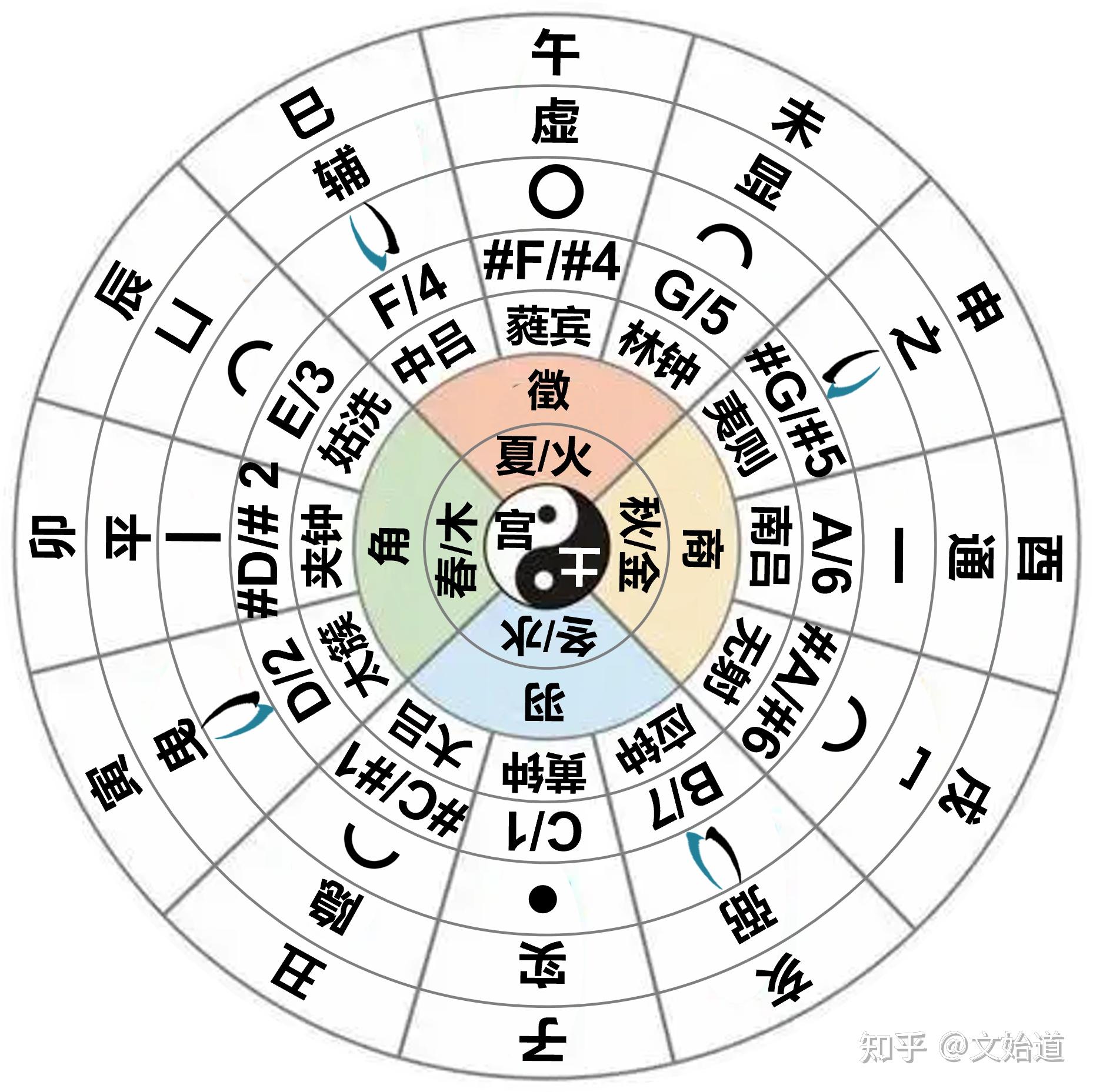 “地”之甲冎文何形? - 知乎