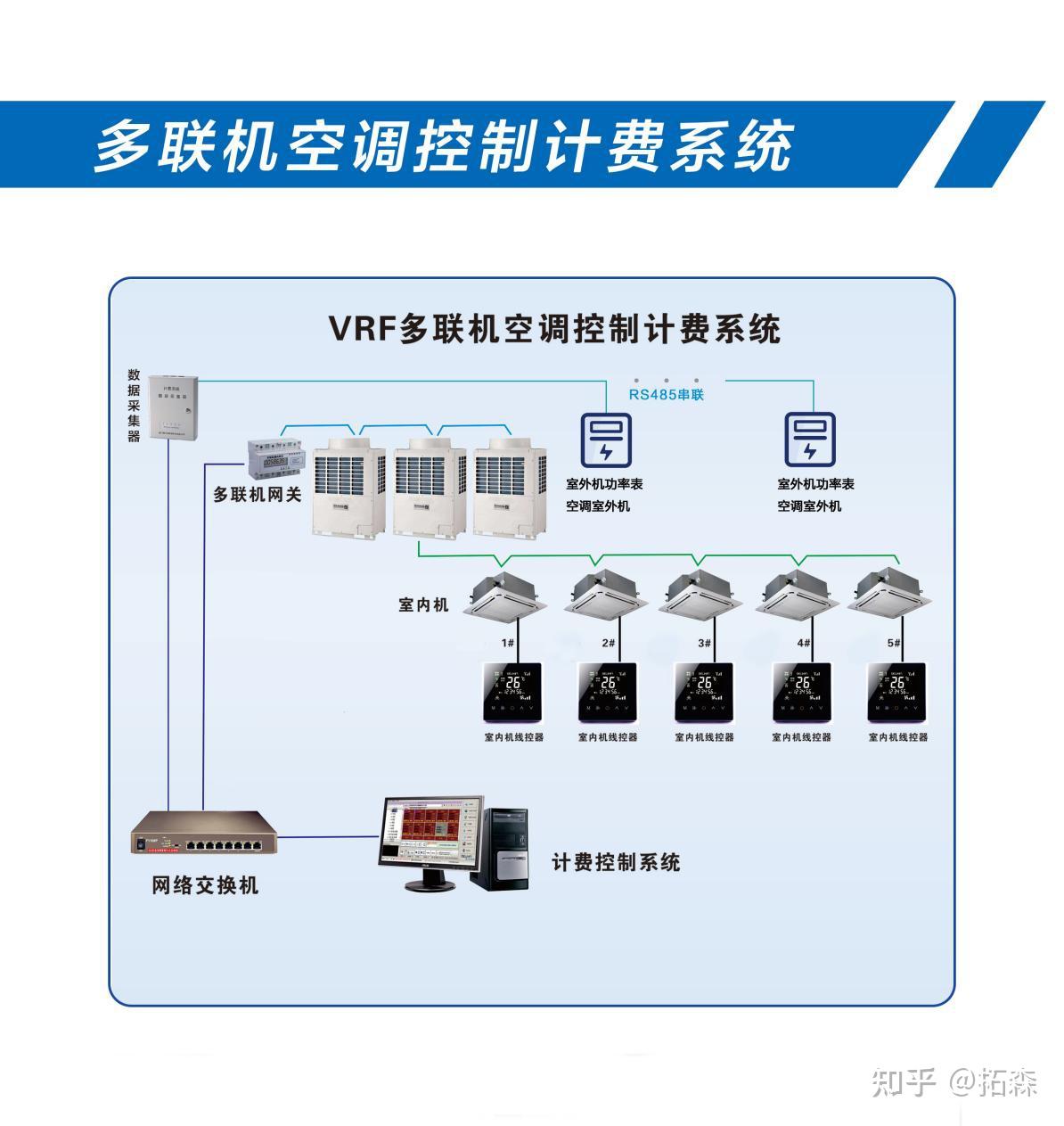 多联机空调系统 - 知乎