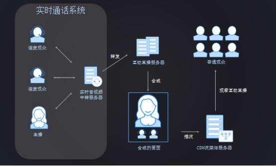云服务器可以做直播吗 v2-94ff5547704db5d70d40c59d7724febc_r.jpg