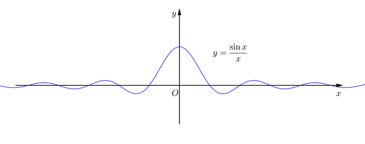 【笔记】信号与系统:sa函数的积分