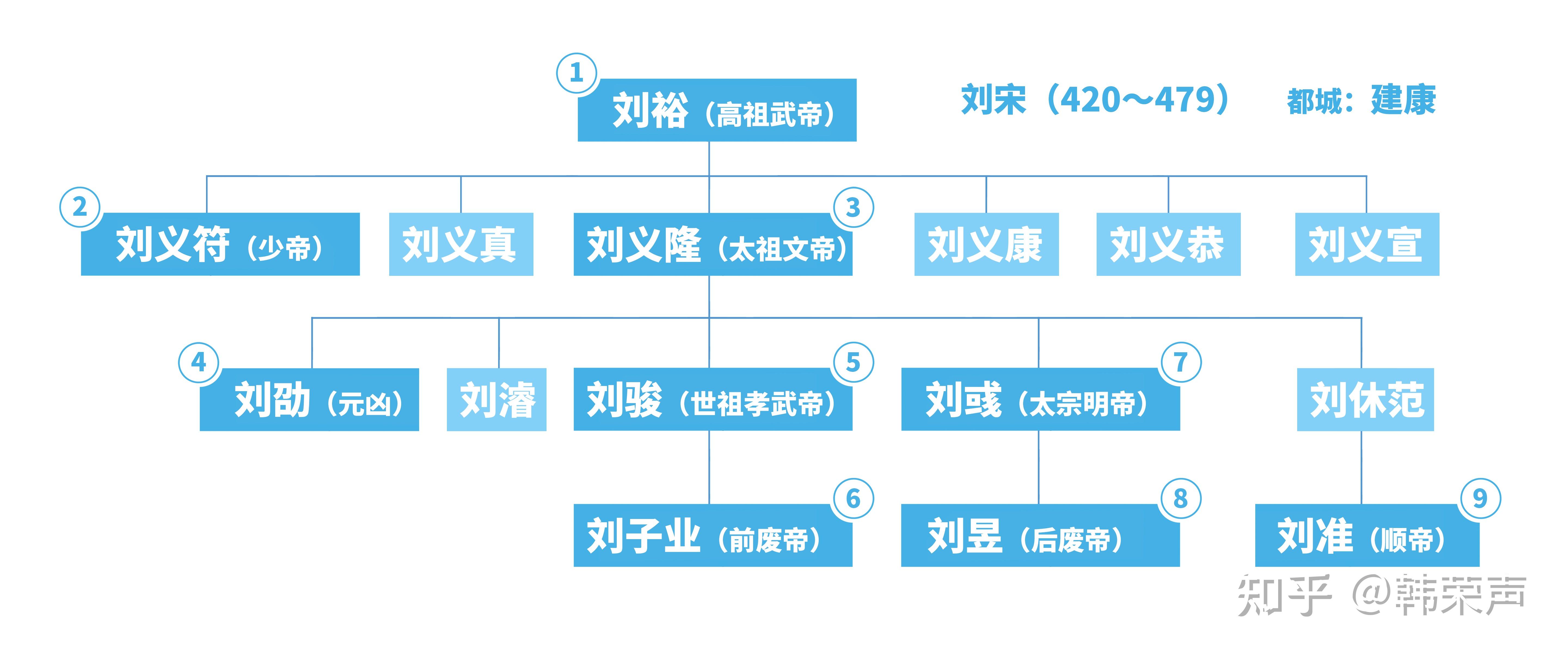 【南北九史】笔记 1 刘宋(一) - 知乎