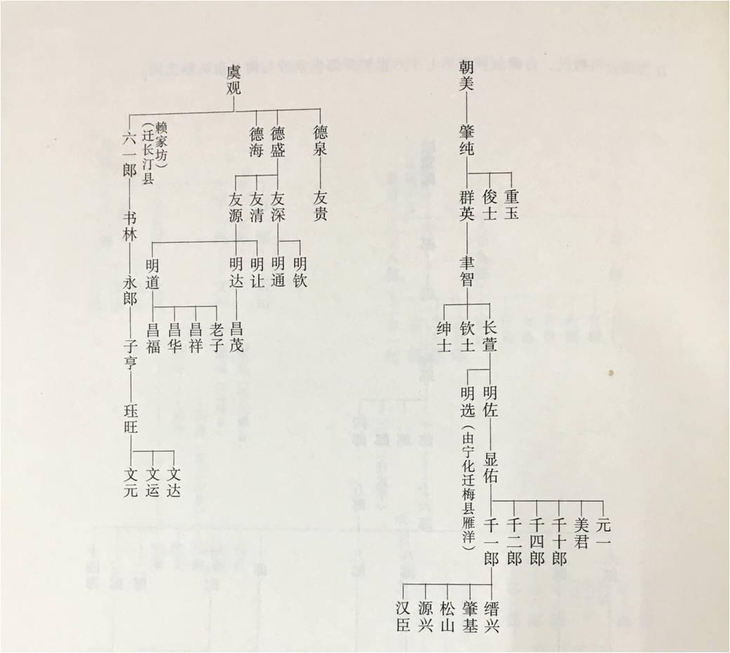 寻根问源:赖姓的来源