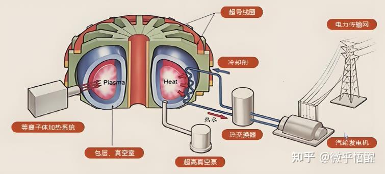 氘聚变:从海洋到能源自由的终极密码 - 知乎