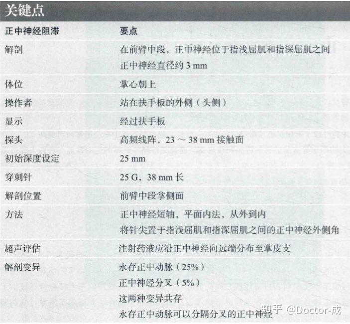 笔记-正中神经阻滞 - 知乎