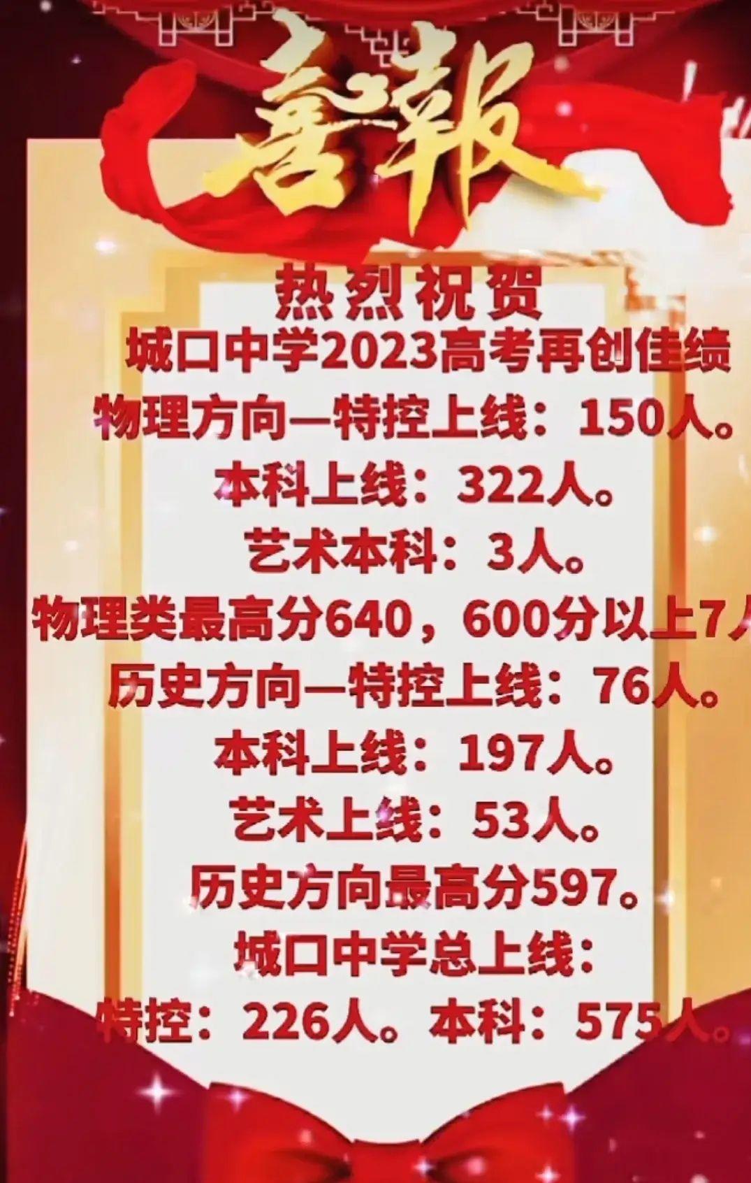 重庆2023年部分高中高考成绩