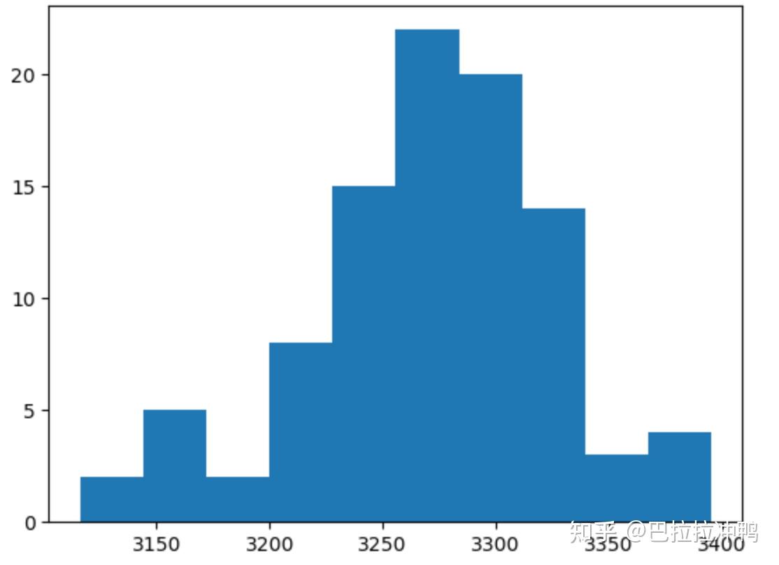Python matplotlib 