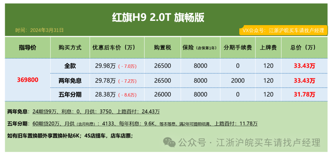 4月份 一汽红旗 实时优惠价格