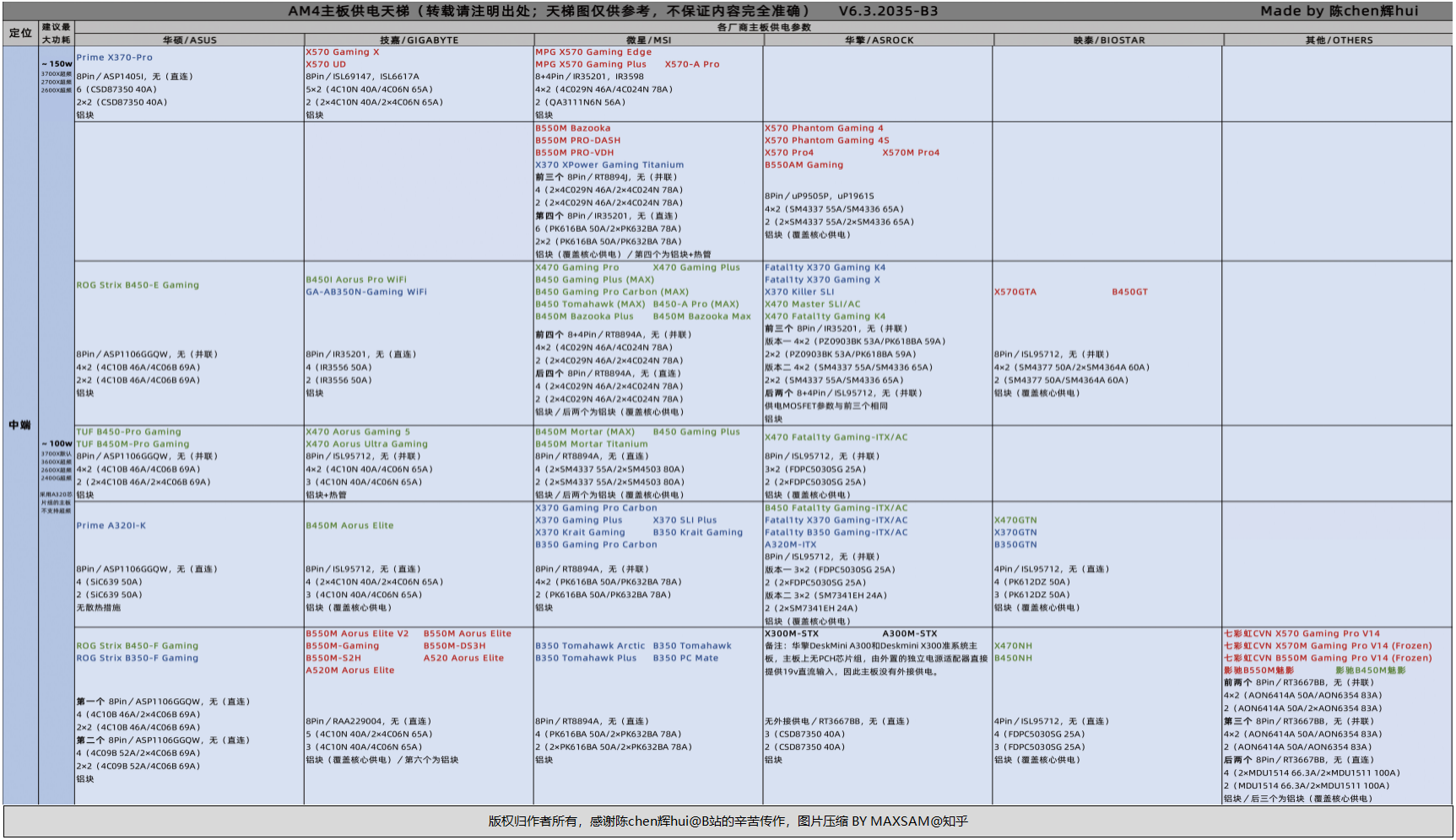 这么多b450主板哪一款最好