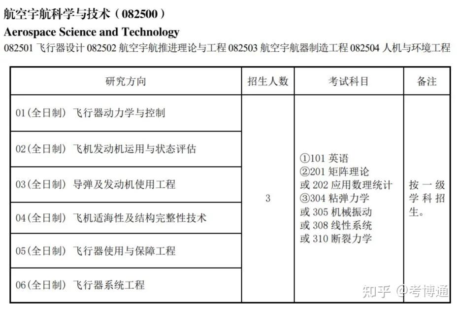 海军航空大学2025年研究生招生简章 - 知乎