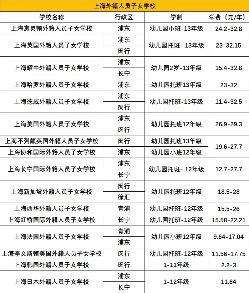 第二梯队——哈罗,耀中,不列颠英国,英国,协和国际