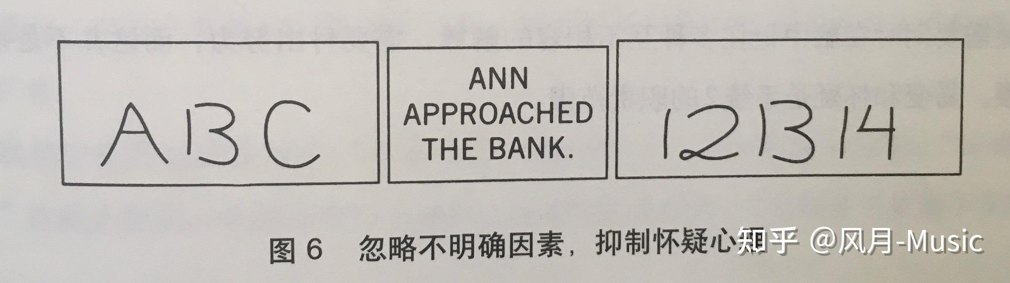 一起来读心理学思考快与慢第六七章意料之外与情理