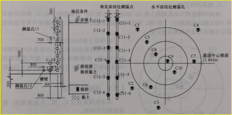 其中,中圈c4,c5号测温孔的位置与外圈c1,c2测温孔位置相对应.